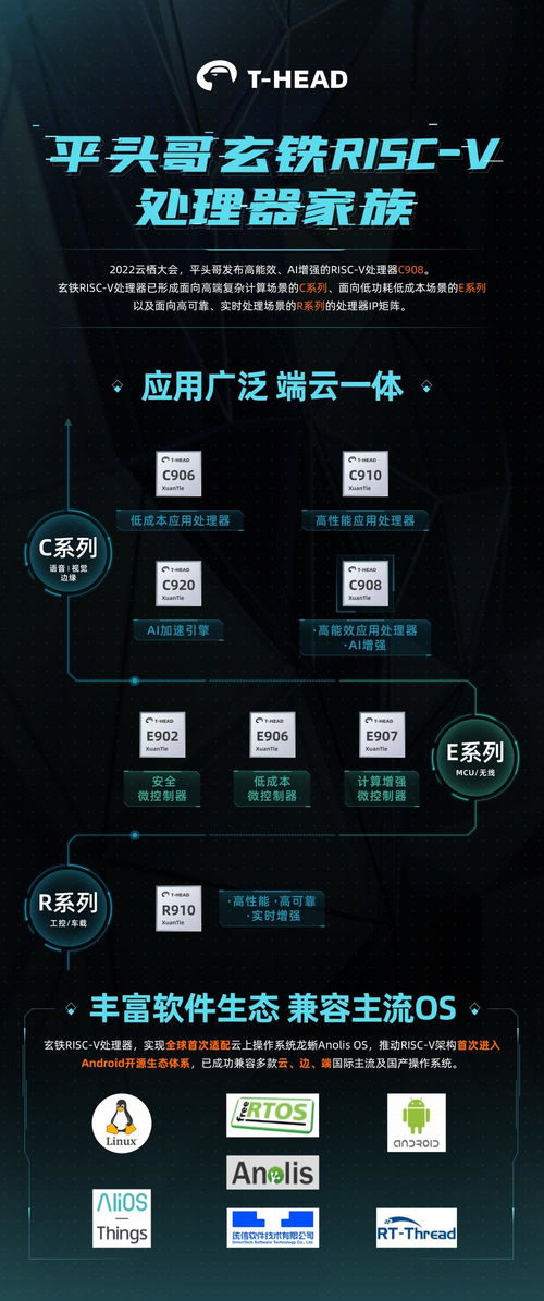 阿里平头哥发布risc v高能效处理器玄铁c908,打造 端云一体 生态