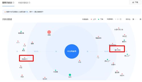 中古风家居项目全维度拆解 需求洞察、流量策略、产品设计、内容生态与影像库构建